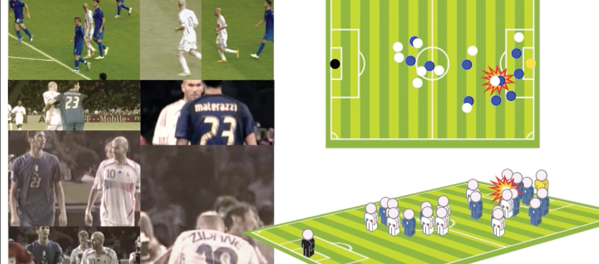a collage of images showing soccer players and player formations