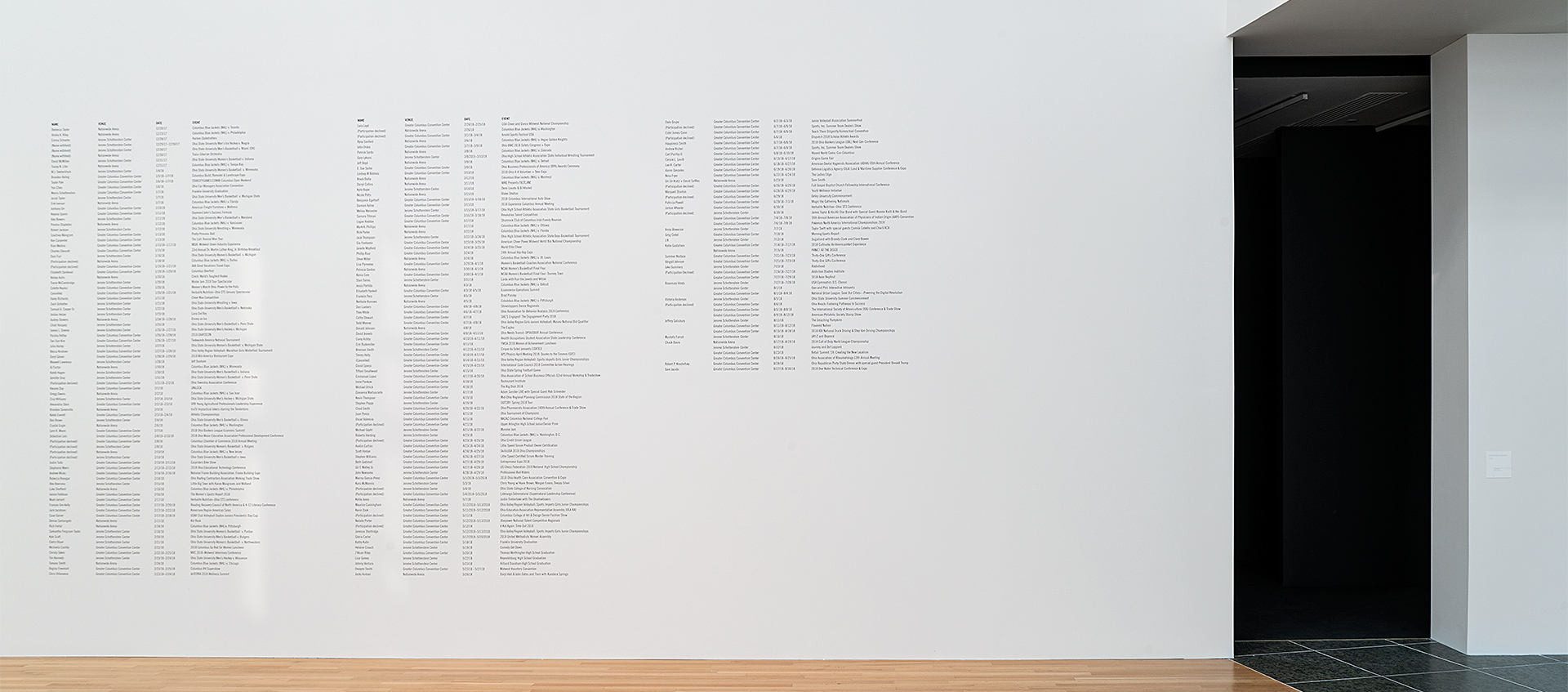A list of names on a white wall in the Wexner Center galleries